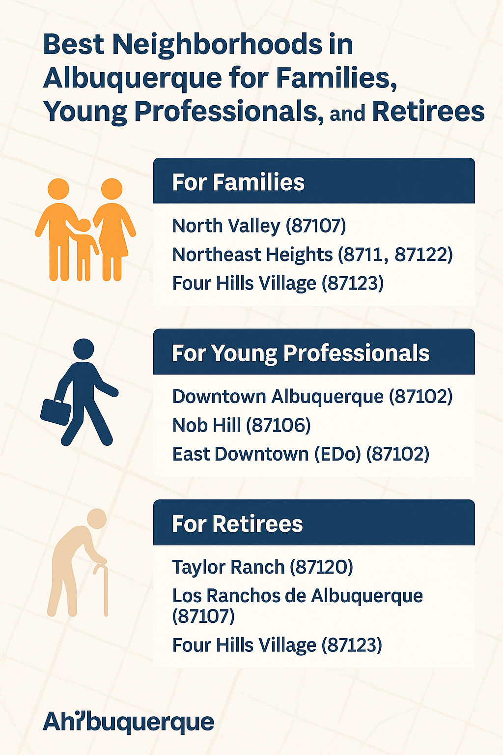 Best Neighborhoods in Albuquerque for Families, Young Professionals, and Retirees